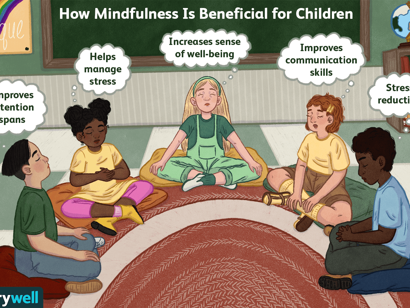 Benefits of mindfulness for kids