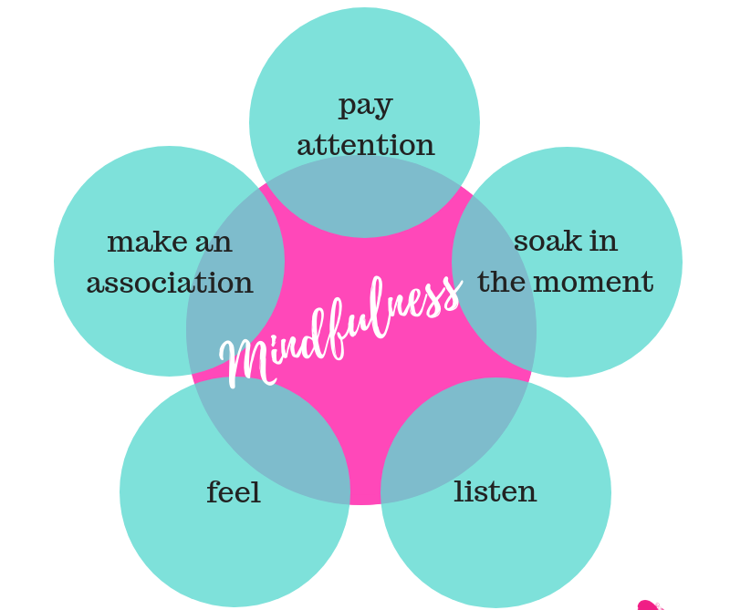 Positive impact of mindfulness