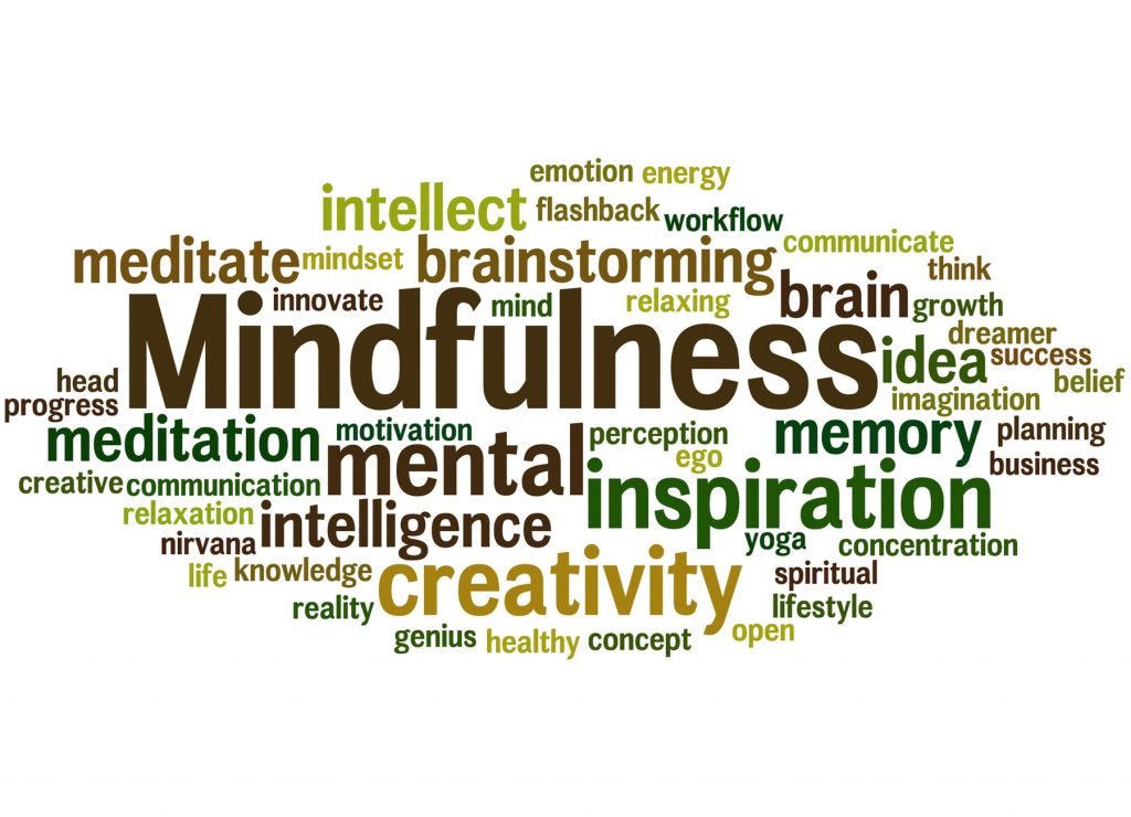 Mindfulness word cloud